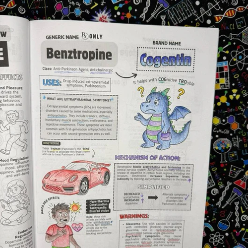 Top 200 Drugs: Pharmacology Coloring Book and Study Guide